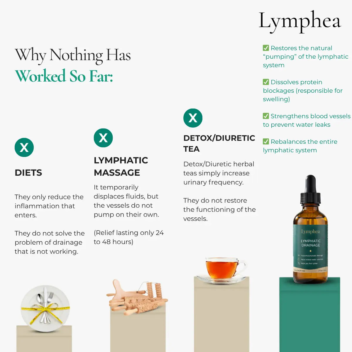 Lymphea | Lymphatic Drainage Supplement